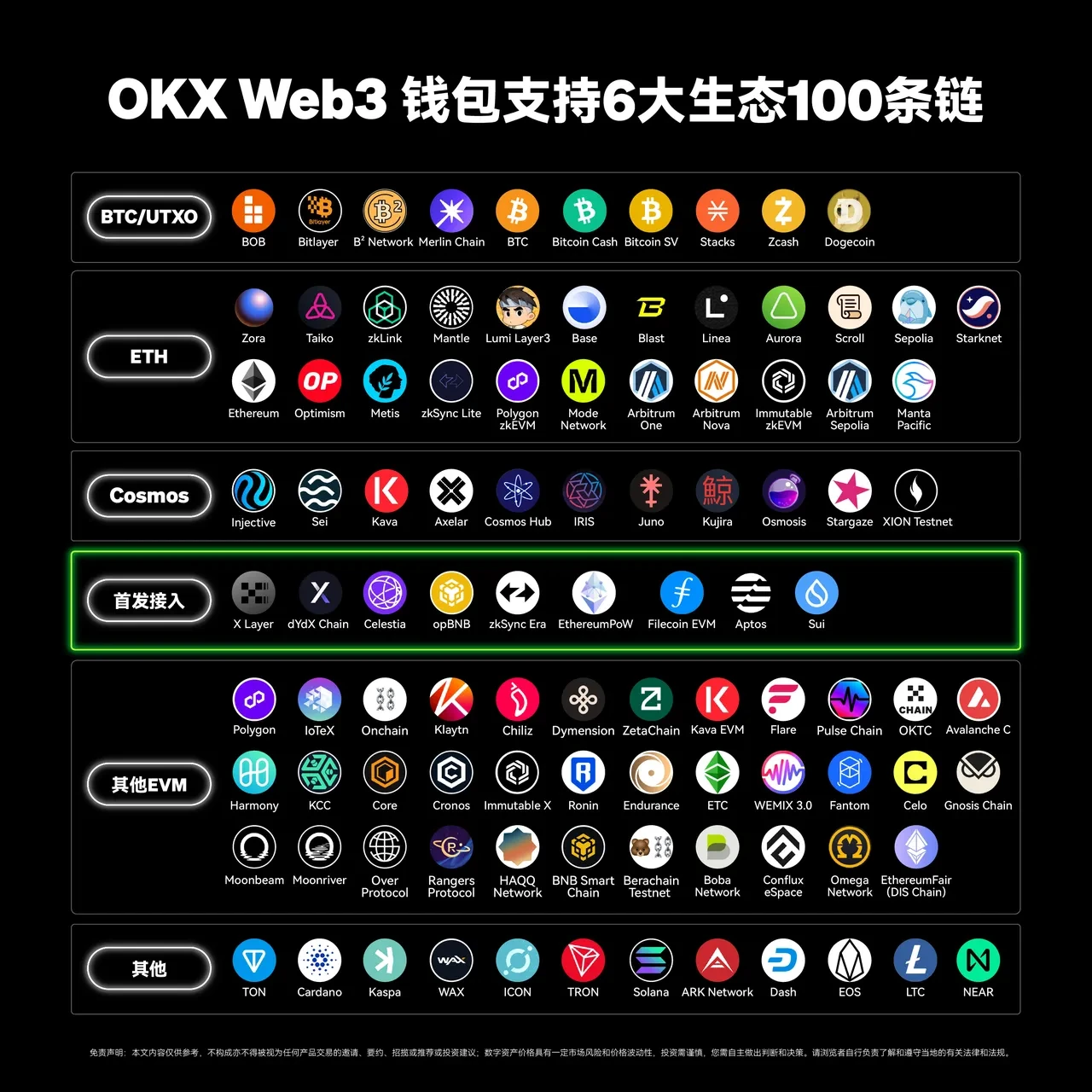 okpay钱包App Web3钱包接入第100条链——TON,三步玩转TON链!